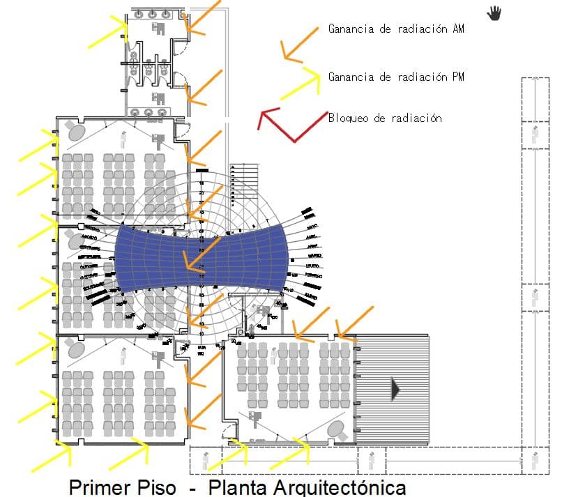 I.E. Barrio Obrero — Análisis de flujo de aire