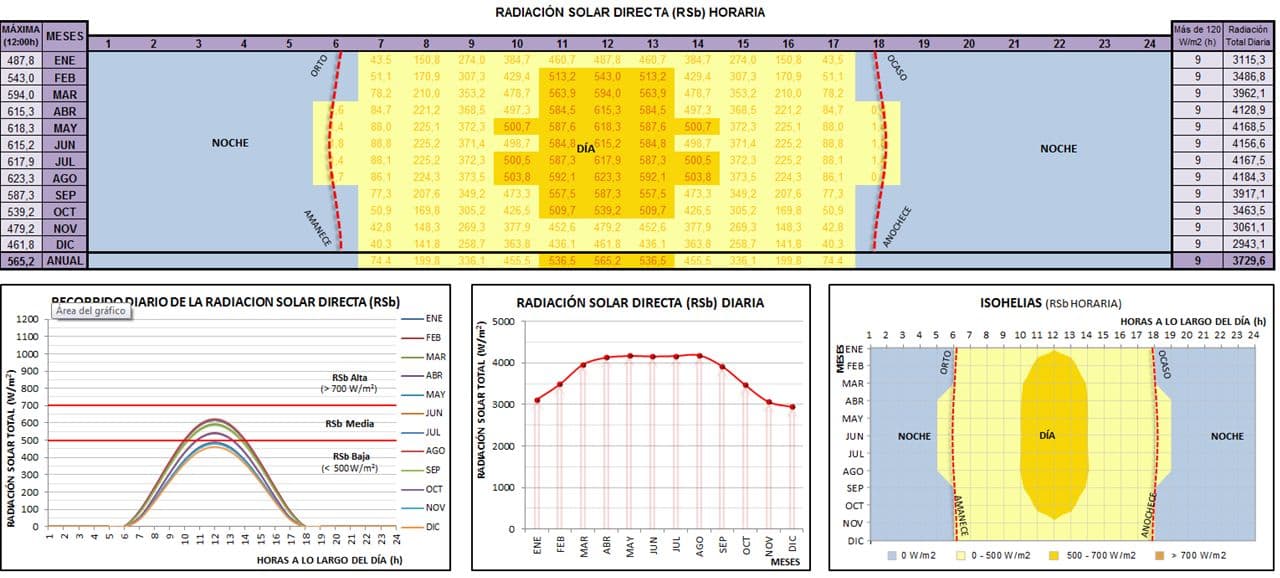 I.E. Juan Ignacio Ortiz — Estudio de asoleamiento