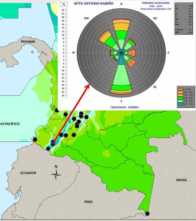 I.E. Agroecológica El Motilón — Análisis de flujo de aire