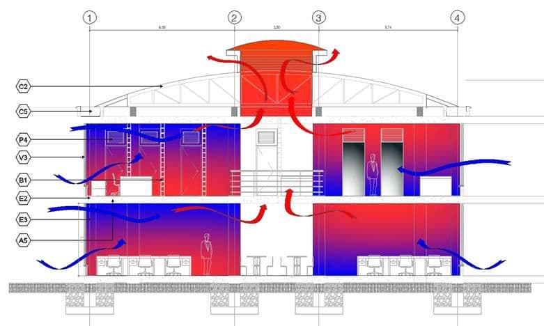 ERON EPMSC Pereira — Simulación de luz natural