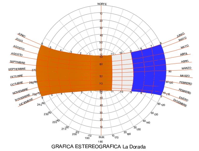 UNAD — Sede La Dorada — Estudio de asoleamiento